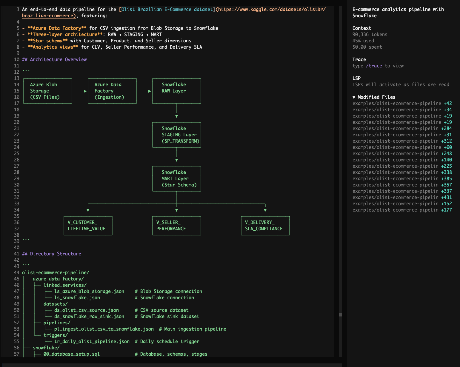 Olist E-Commerce Analytics Pipeline