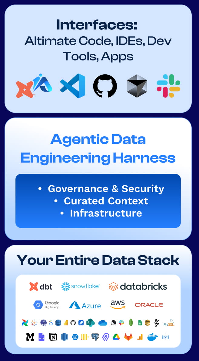 Altimate AI Interface