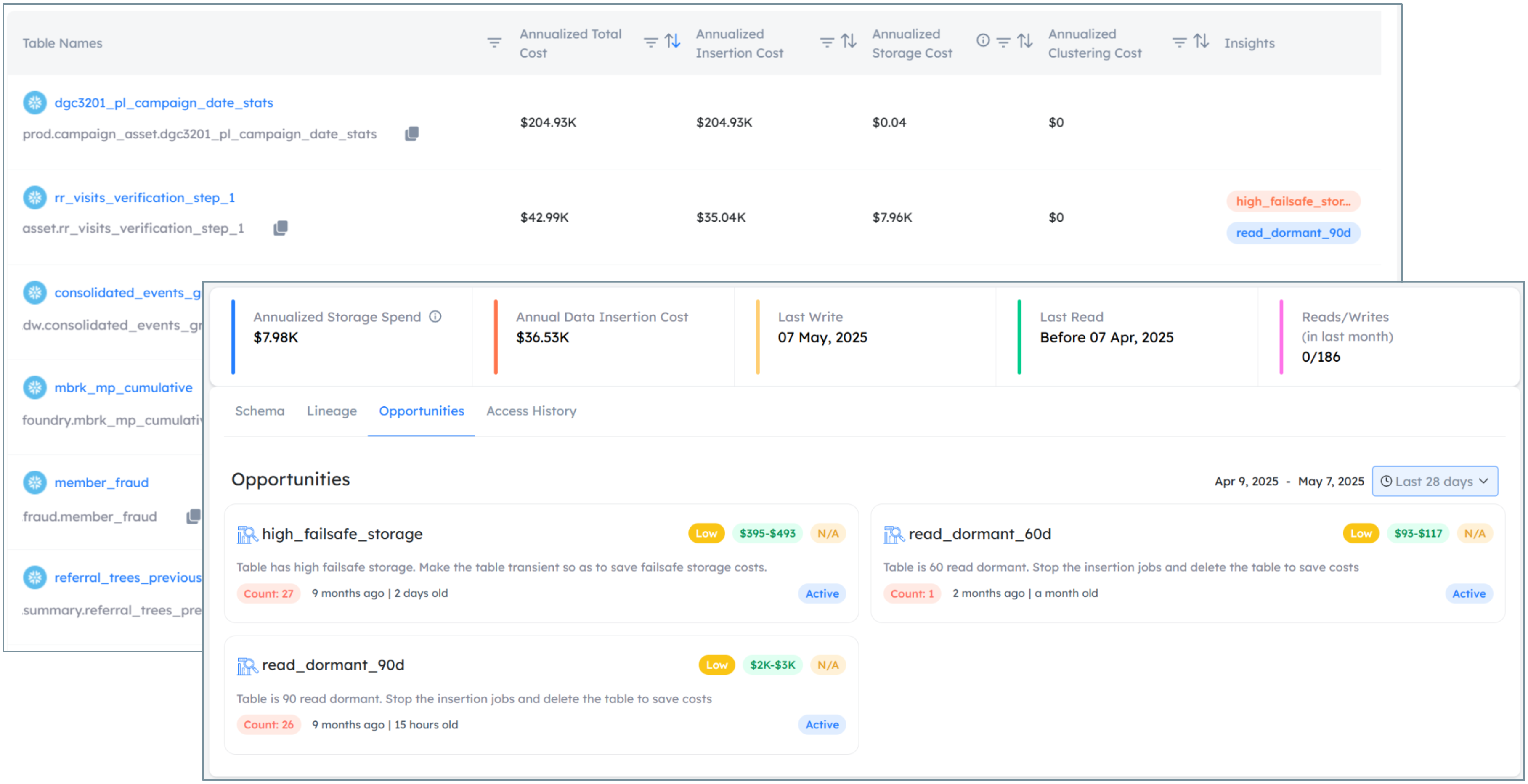 Hidden table cost breakdown showing storage, compute, and failsafe costs