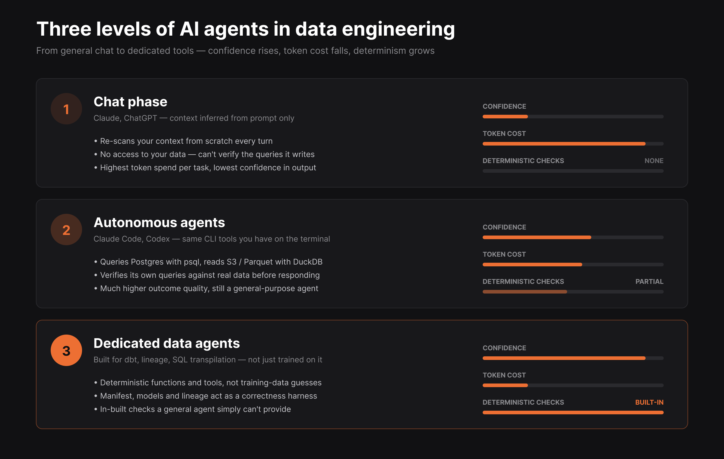 svg-ai-agent-levels 1