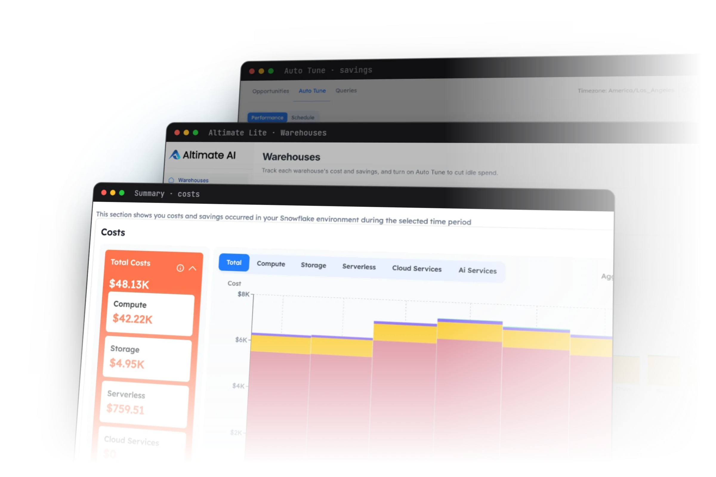 Altimate Lite inside Snowflake: the Warehouses page, the cost summary and the Auto Tune savings chart