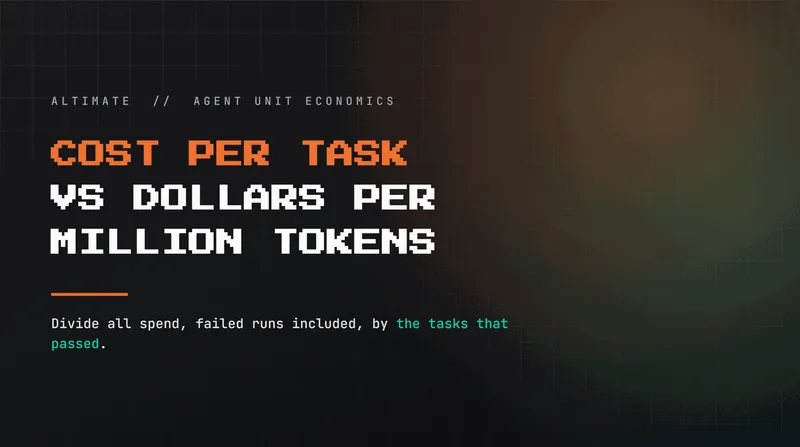 Cost-Per-Task vs. Dollars-Per-Million-Tokens