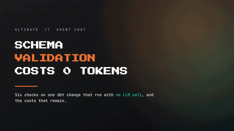 Schema Validation Costs 0 Tokens: How Deterministic Tools Cut LLM Spend
