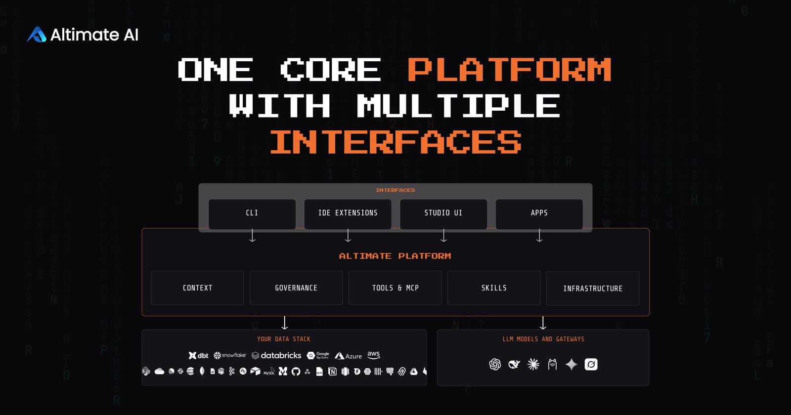 Advanced Platform Platform | Altimate.ai