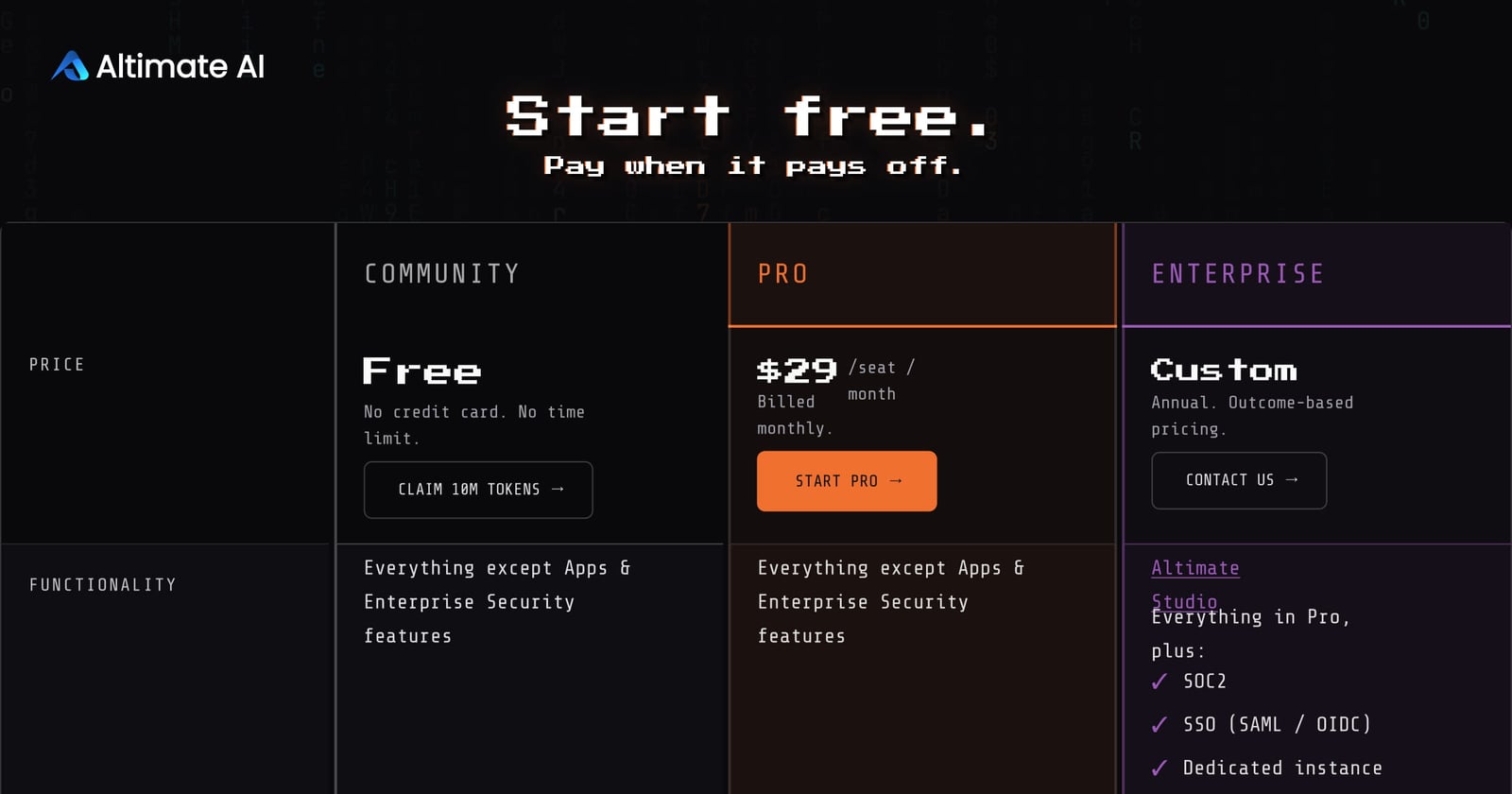 Pricing | Altimate.ai
