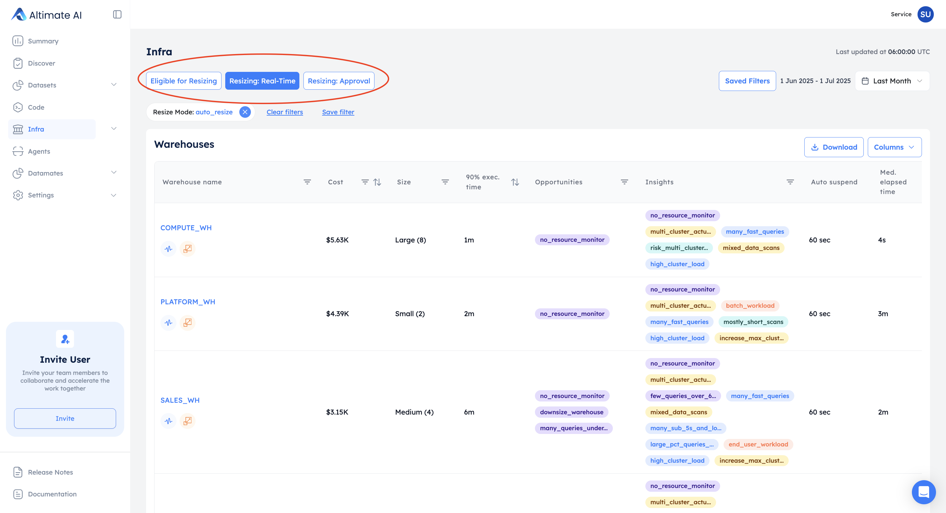The Infra warehouses list with the three Auto Tune quick filters highlighted at the top, Eligible for Resizing, Resizing Real-Time and Resizing Approval, above a table of warehouses carrying cost, size, 90% execution time, opportunities, insights and auto-suspend setting.