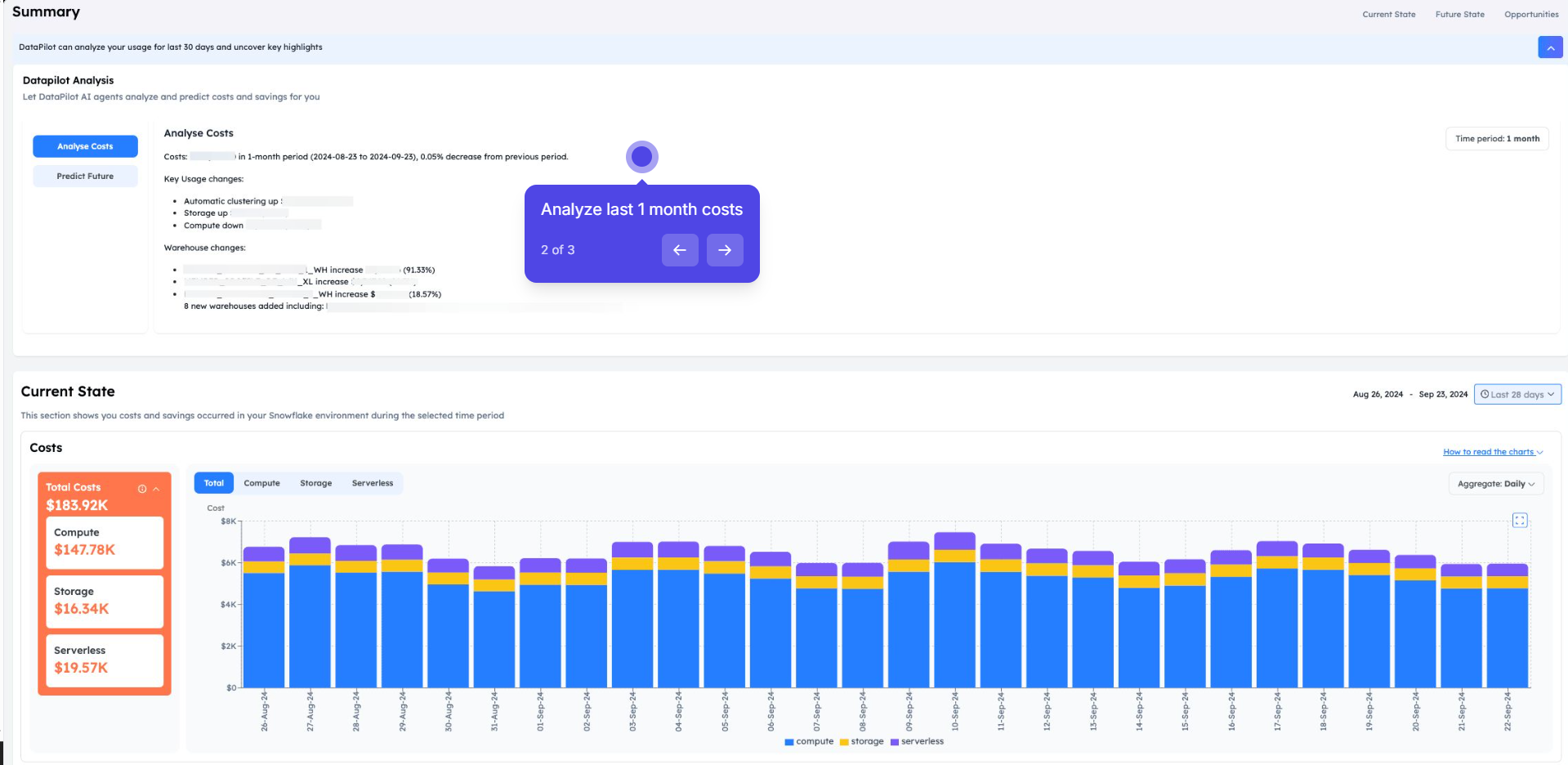 The DataPilot Analysis panel's "Analyse Costs" result, listing key usage changes (automatic clustering, storage, and compute deltas) and specific warehouse-level cost increases for the selected one-month period, with sensitive values redacted.