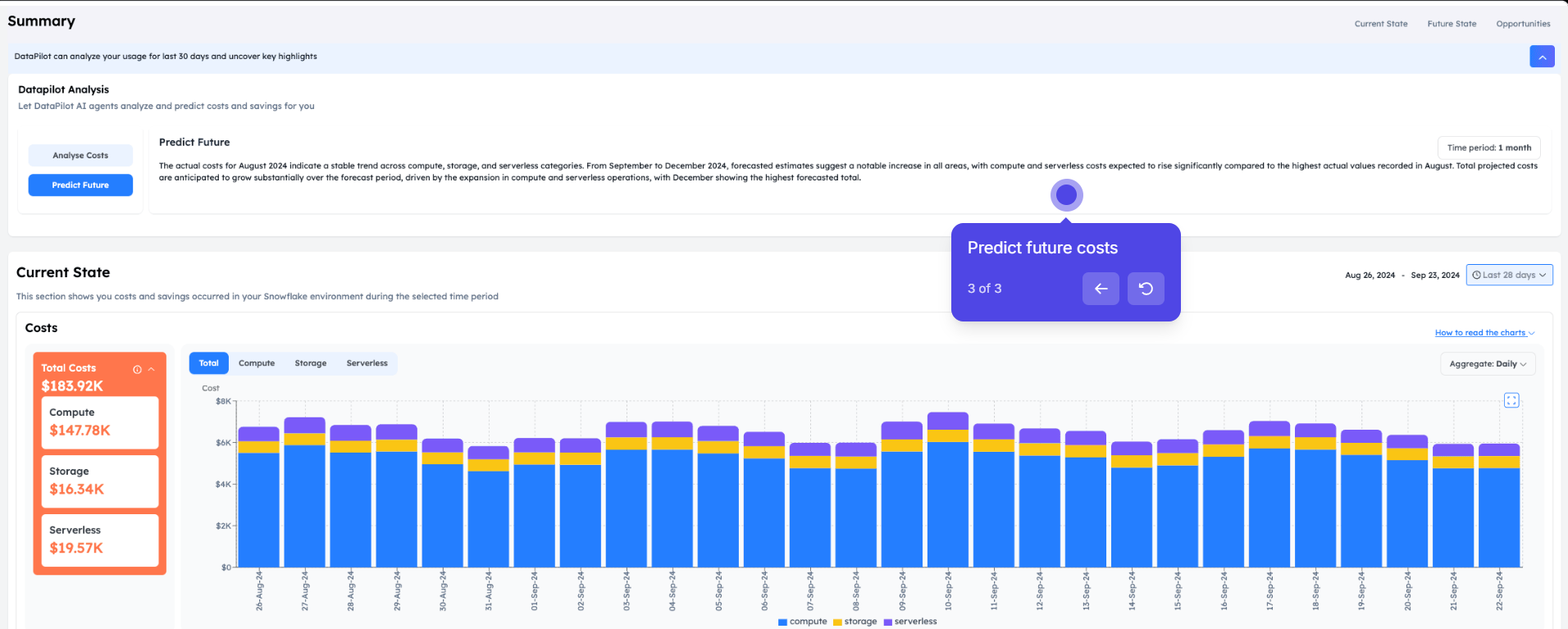The DataPilot Analysis panel's "Predict Future" result, describing a stable historical trend across compute, storage, and serverless with a forecasted increase across all three categories through the projection period, plotted on the same cost chart as a forecast overlay.