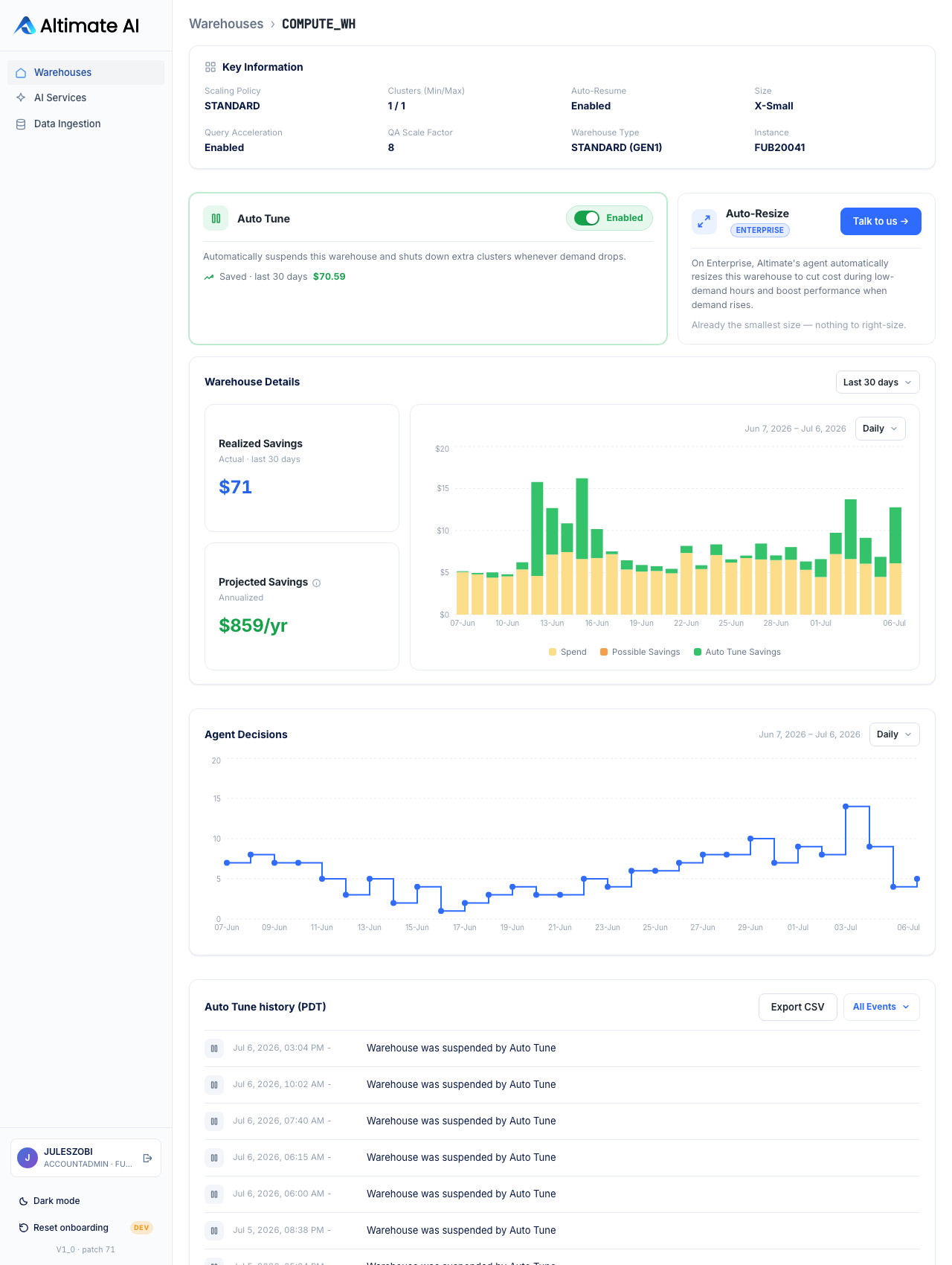 COMPUTE_WH detail page: Key Information, an enabled Auto Tune card reading Saved last 30 days $70.59, Realized Savings of $71 for the window beside Projected Savings of $859 per year annualized, an Agent Decisions chart, and an Auto Tune history of timestamped suspend events.