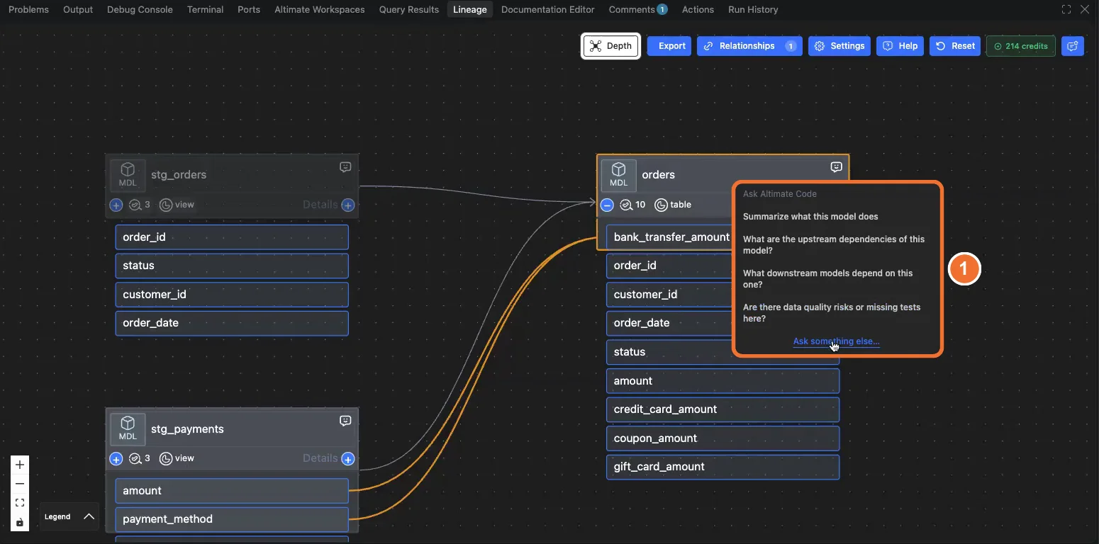 The Ask Altimate Code menu on the orders node, listing Summarize what this model does, What are the upstream dependencies of this model, What downstream models depend on this one, Are there data quality risks or missing tests here, and Ask something else.