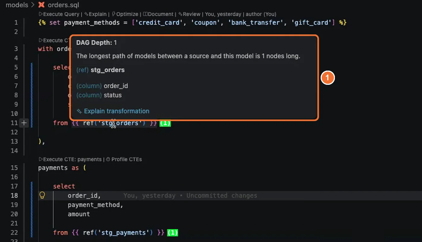 The hover card on ref('stg_orders') at line 11 of orders.sql. It reads DAG Depth 1, The longest path of models between a source and this model is 1 nodes long, then lists the ref stg_orders, the columns order_id and status, and an Explain transformation action.