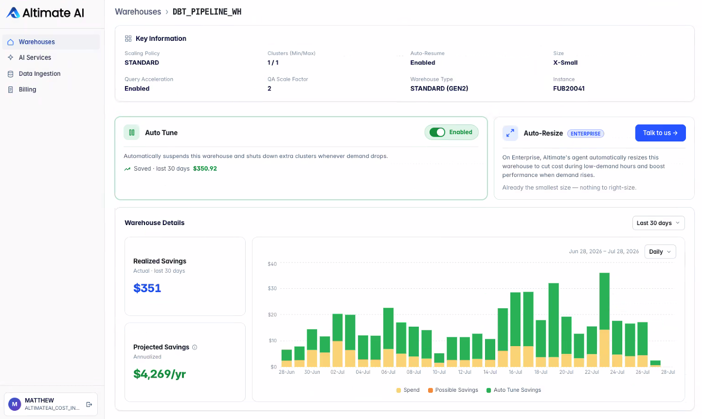 Altimate Lite warehouse detail page for a dbt pipeline warehouse showing Auto Tune enabled, realized savings of $351, and projected annual savings of $4,269.