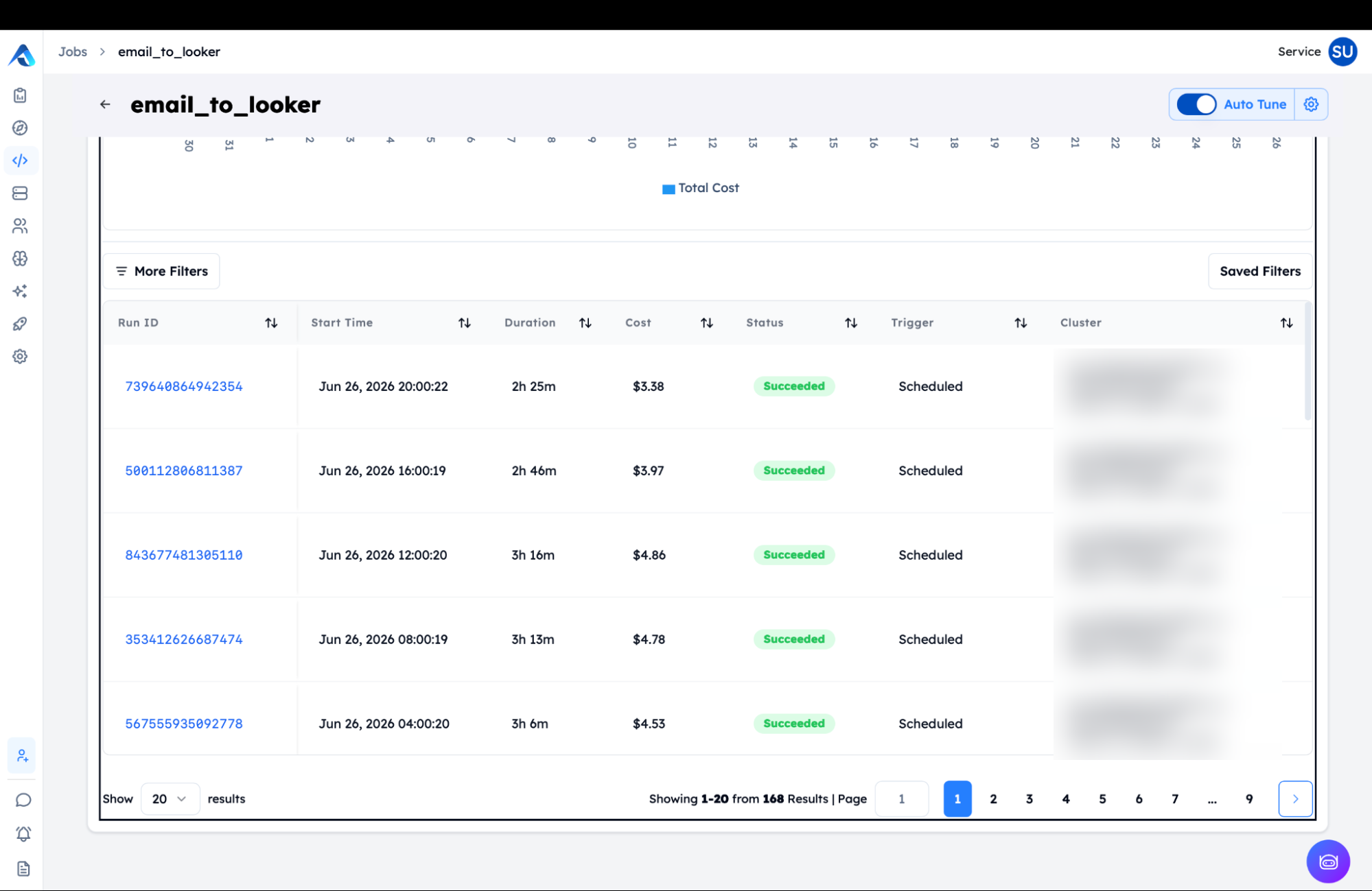 Job run history for email_to_looker, 168 runs with duration, cost, and status tracked