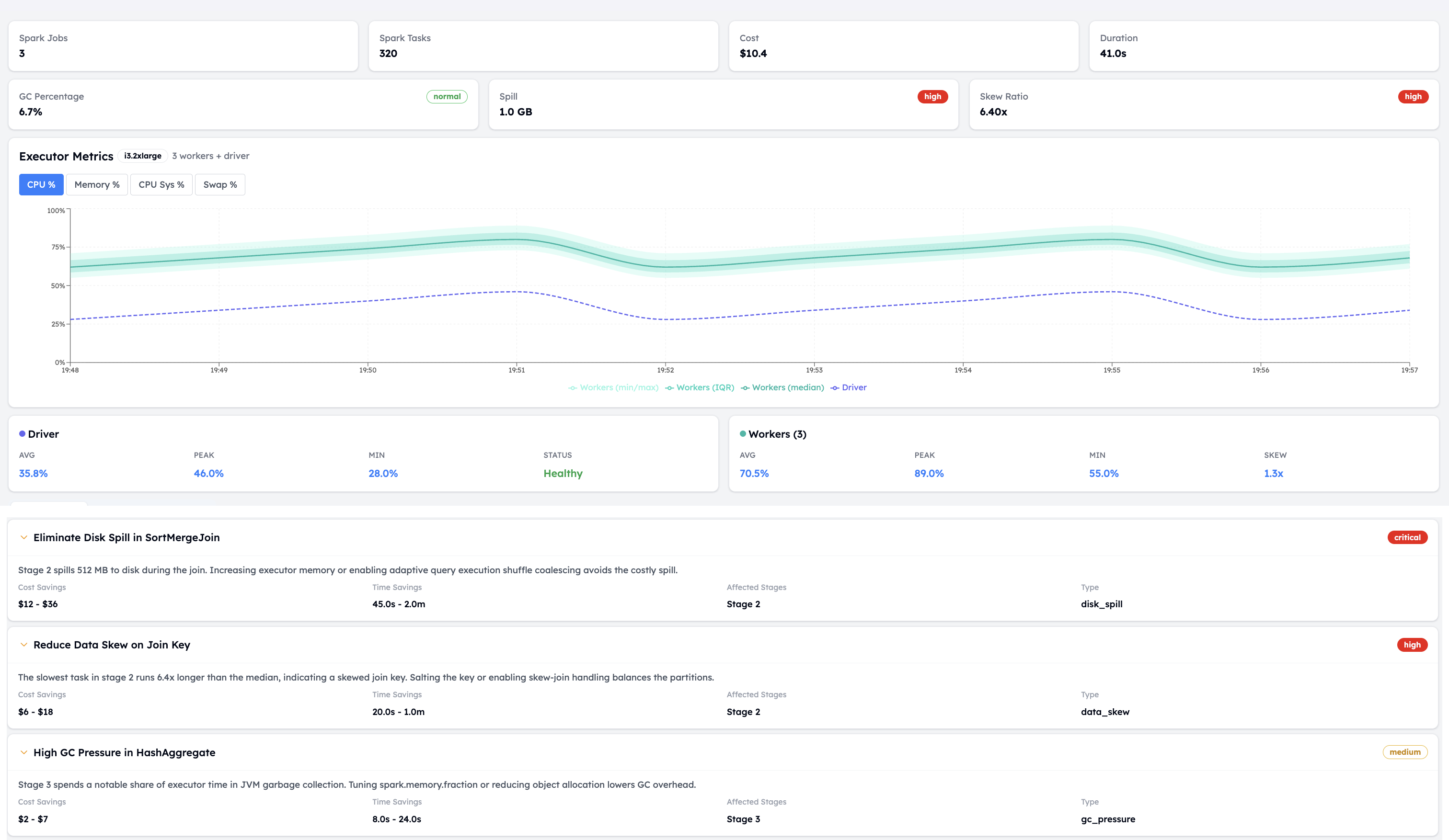 A Spark run flagged with a 1.0 GB spill and a 6.4x skew ratio, above three recommendations: eliminate the disk spill in the sort-merge join, reduce data skew on the join key, and cut GC pressure in the hash aggregate — each with its cost and time savings